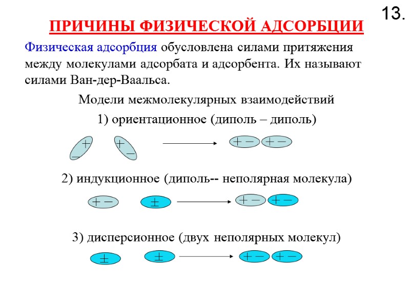 ПРИЧИНЫ ФИЗИЧЕСКОЙ АДСОРБЦИИ Физическая адсорбция обусловлена силами притяжения между молекулами адсорбата и адсорбента. Их